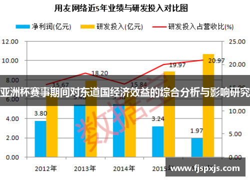 亚洲杯赛事期间对东道国经济效益的综合分析与影响研究 亚洲杯赛事期间对东道国经济效益的综合分析与影响研究