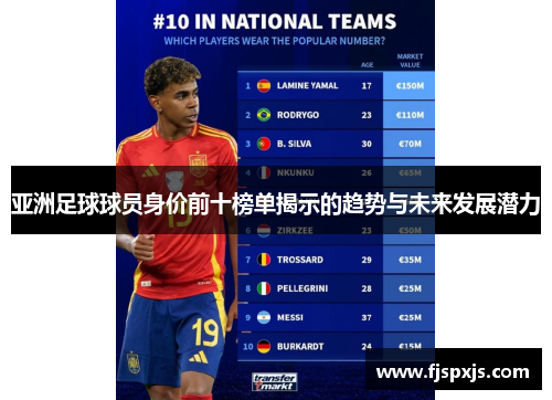 亚洲足球球员身价前十榜单揭示的趋势与未来发展潜力
