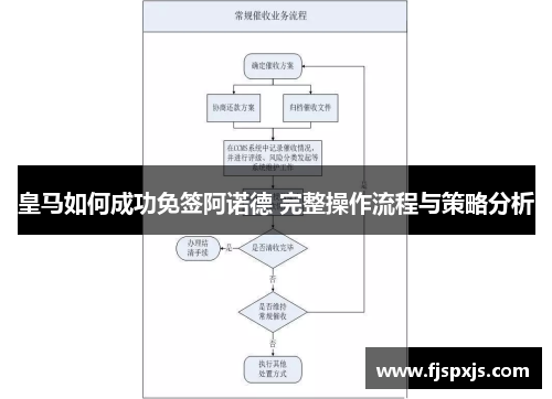 皇马如何成功免签阿诺德 完整操作流程与策略分析