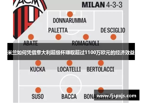 米兰如何凭借意大利超级杯赚取超过1100万欧元的经济效益