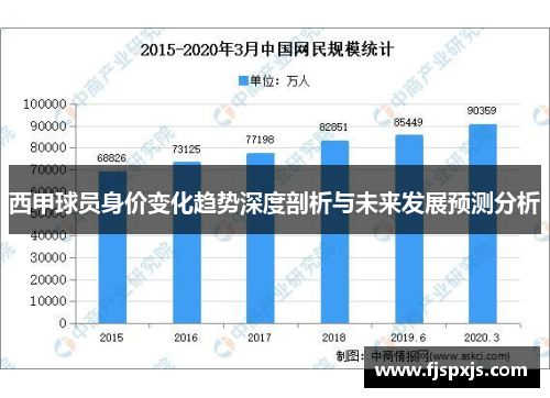 西甲球员身价变化趋势深度剖析与未来发展预测分析