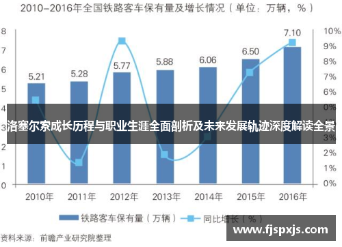 洛塞尔索成长历程与职业生涯全面剖析及未来发展轨迹深度解读全景