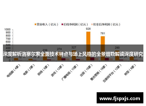 深度解析洛塞尔索全面技术特点与场上风格的全景细致解读深度研究