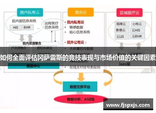 如何全面评估冈萨雷斯的竞技表现与市场价值的关键因素