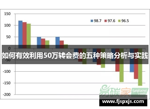 如何有效利用50万转会费的五种策略分析与实践